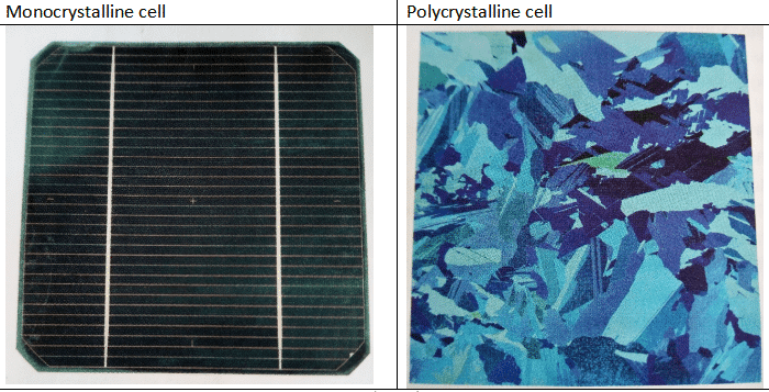 Monocrystalline Vs Polycrystalline image difference