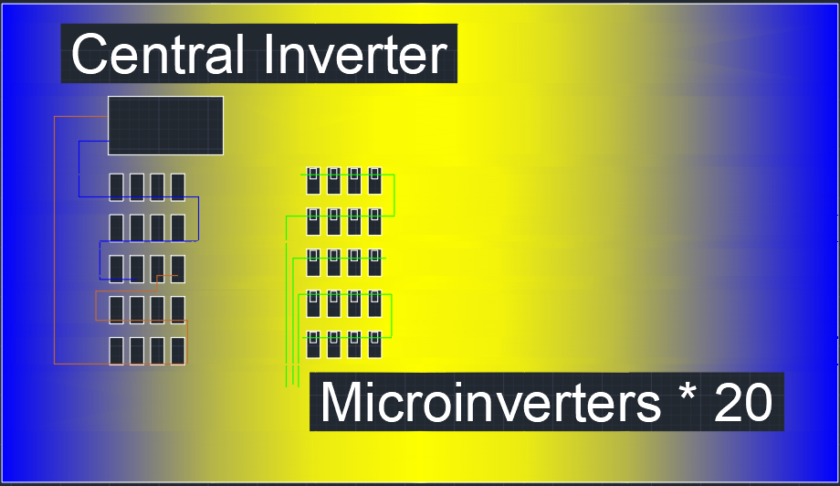 Central Inverters vs Micro Inverters