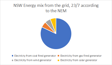 nsw energy mix from grid